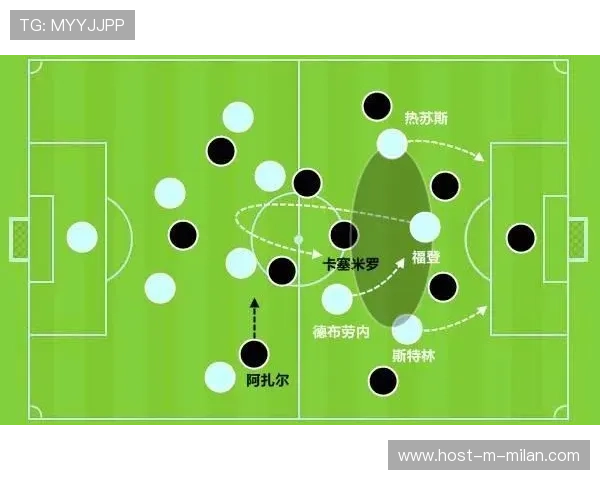 曼城谋划未来：高位压迫细化到岗位任务的战术革新